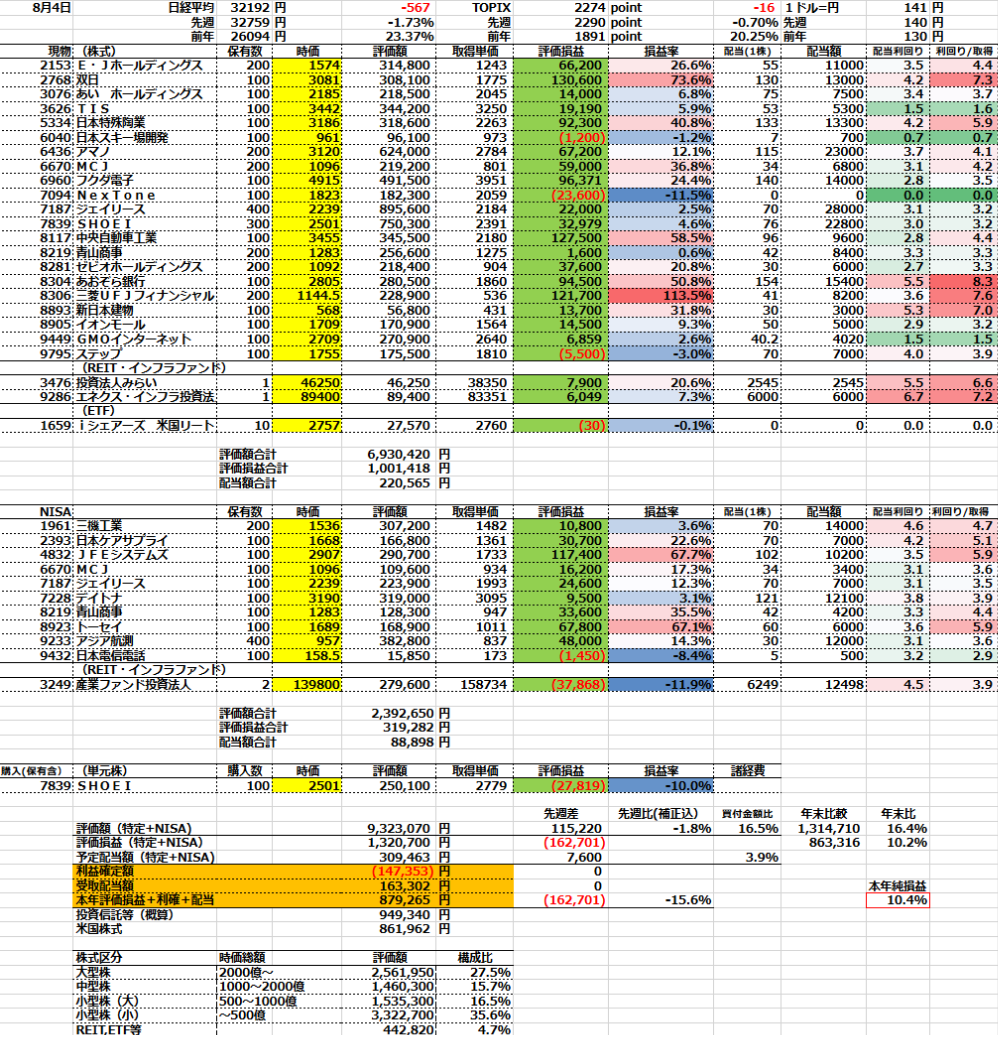 米国債の格下げの余波 | 500万投資日誌 - 楽天ブログ