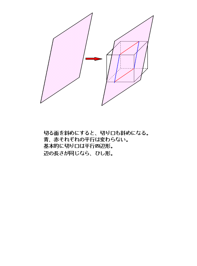 立方体の切り口 御三家中学受験 桜蔭 開成 東大サピックス家庭教師 ファインウェブ 楽天ブログ