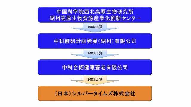 人質 中共 内容追加 独自 日本の健康な高齢者を中国で受け入れ 中国居住型介護プロジェクト ヘルパー募集も始まる あきさん日記 バックエイジング 楽天ブログ