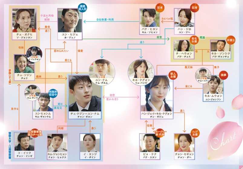 韓ドラ ここに来て抱きしめて ヨンハと一緒 楽天ブログ 韓ドラ ここに来て抱きしめて ヨンハと一緒 楽天ブログ