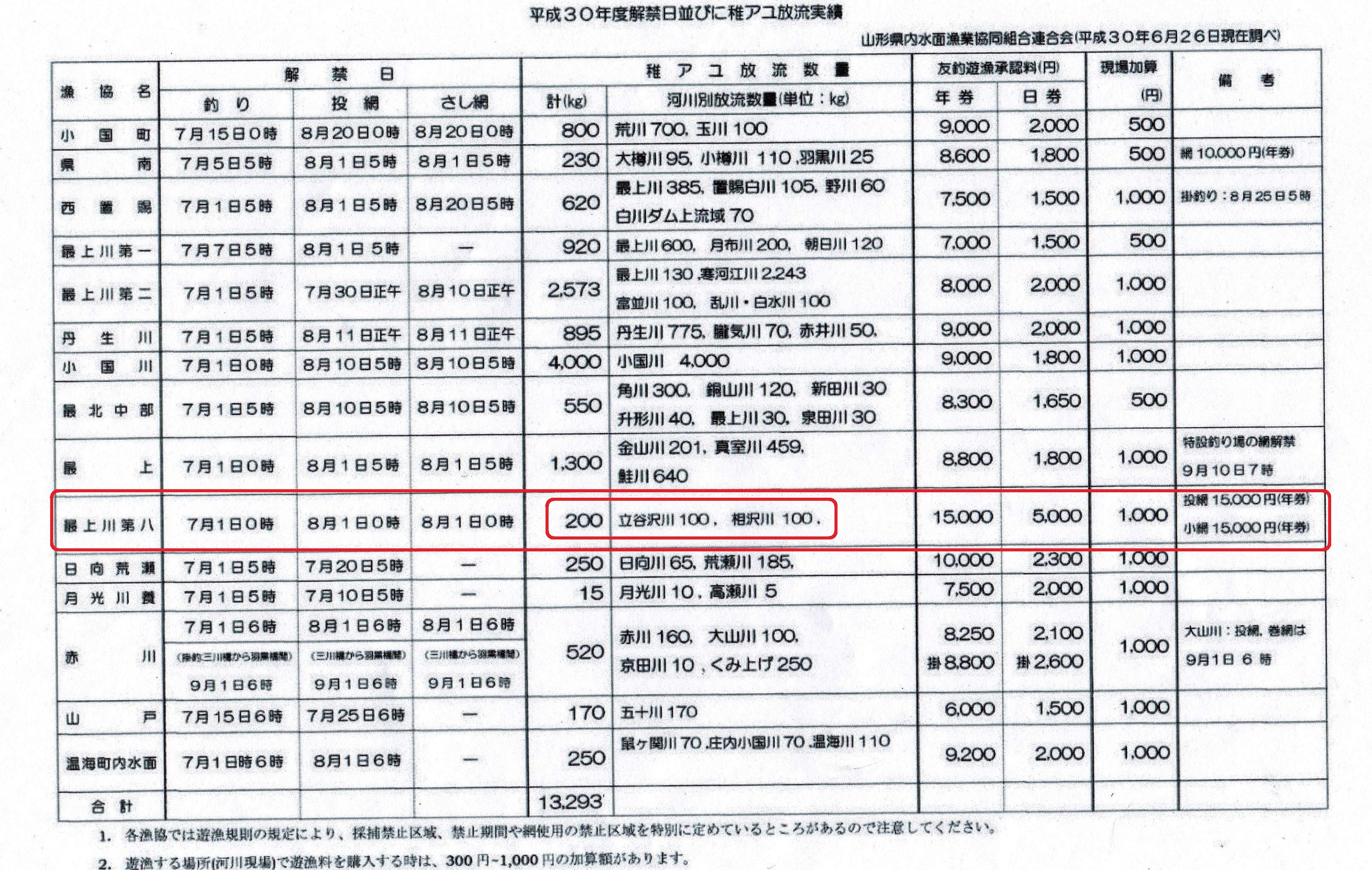 山形県共通遊漁承認証の大幅値上げ サクラマスのブログ 楽天ブログ