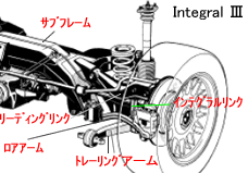BMW インテグラル・アーム式 インテグラル3