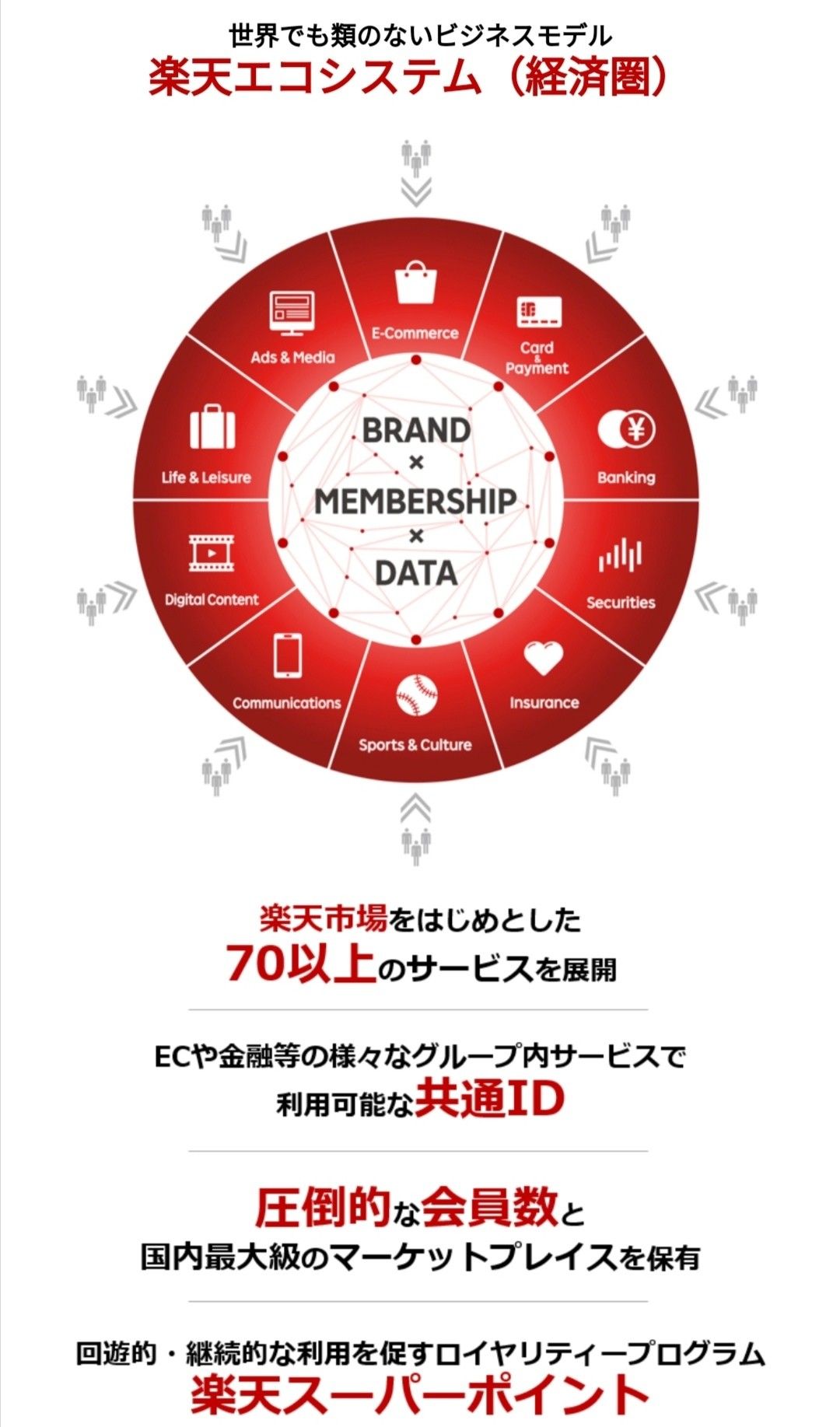 楽天経済圏移住のすすめ | クマキチブログ～人生の楽園目指して - 楽天ブログ