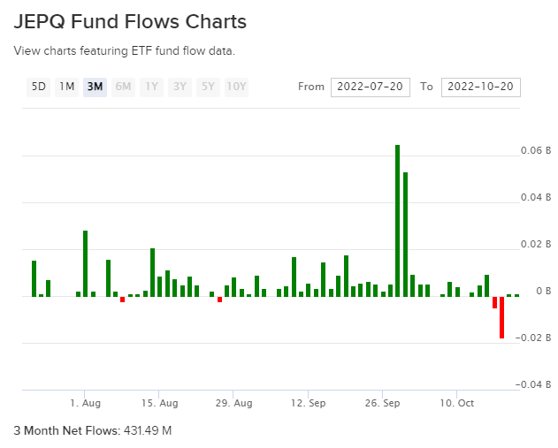 【毎月配当】JEPQ JPMorgan Nasdaq Equity Premium Income ETF | 米国株投資で年間配当300万円を ...