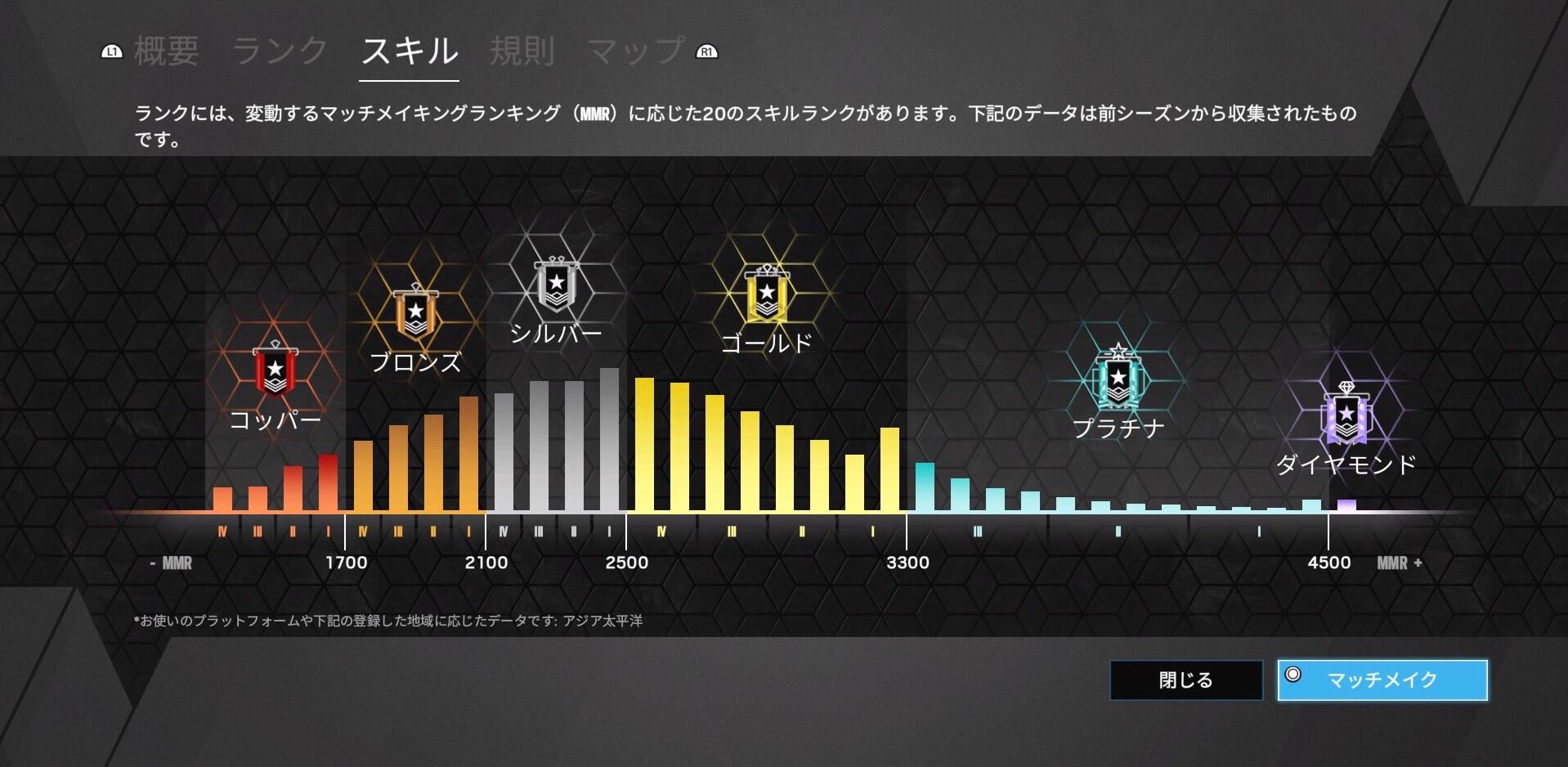 ベストオブ R6s ランク ポイント ガルカヨメ