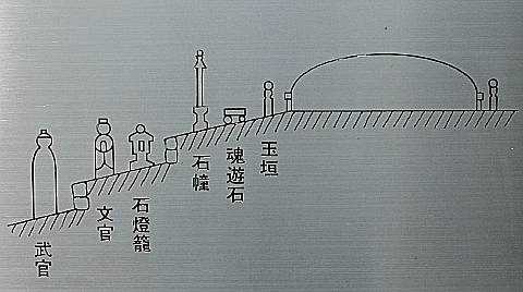 観照 諸物細見 －22 京都国立博物館 東の庭 李朝朝鮮時代の石造物 -2