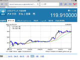 ドル・円　150506.jpg