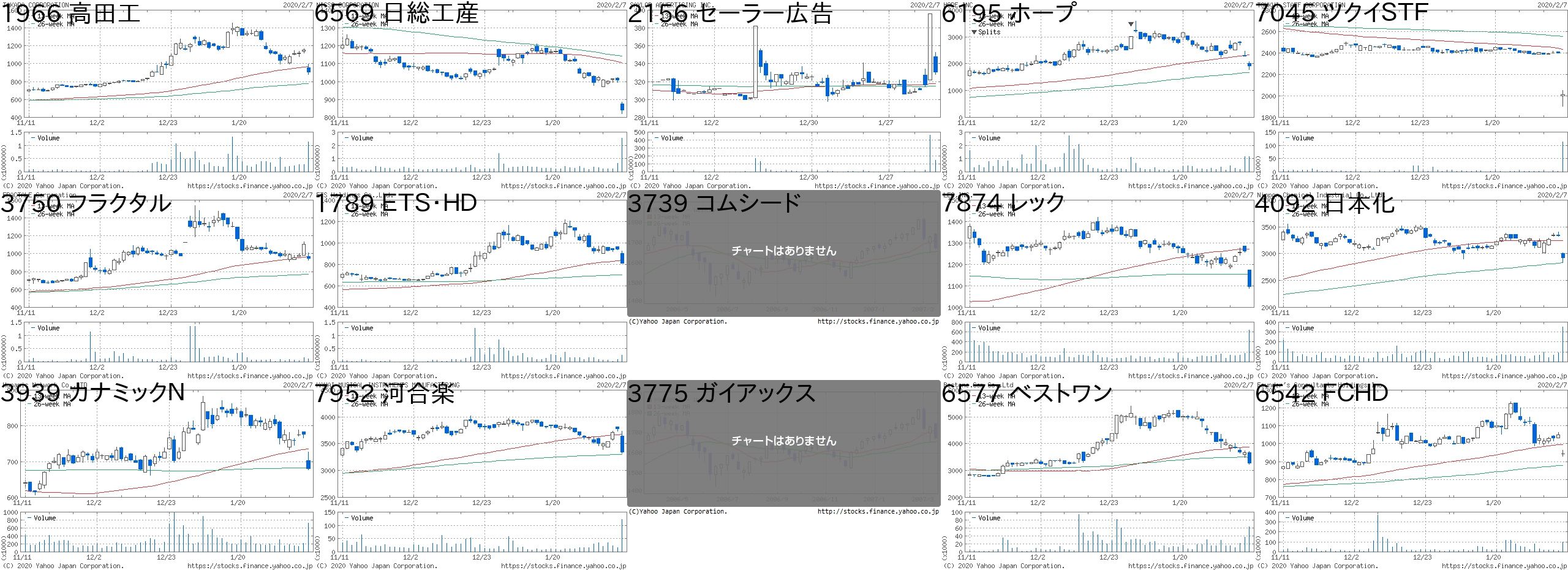 本日の急騰 急落株 くぴんのブログ 楽天ブログ