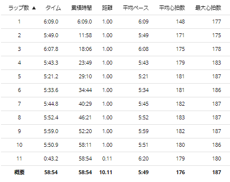 帰宅ランニング 40代半ばのおっさんが何かやってるブログ 楽天ブログ
