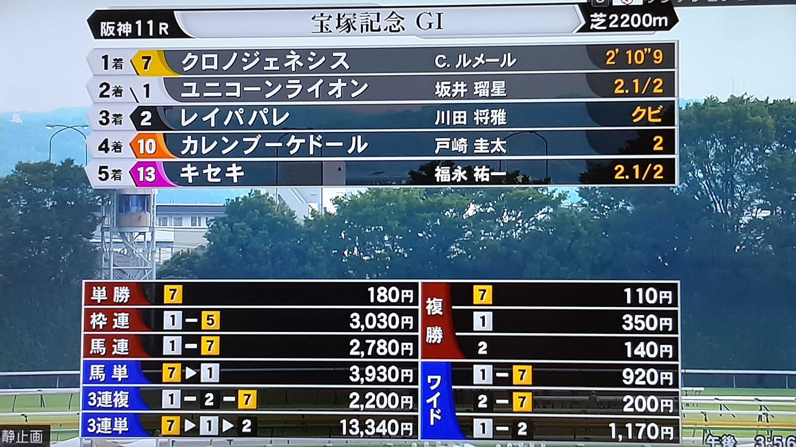 昨日の富来笑馬券は阪神10R3着サイモンハロルド10番人気＆宝塚 ...