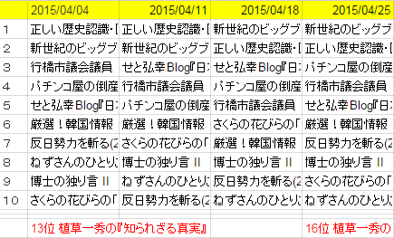人気ブログランキング(政治)IN_201504.png