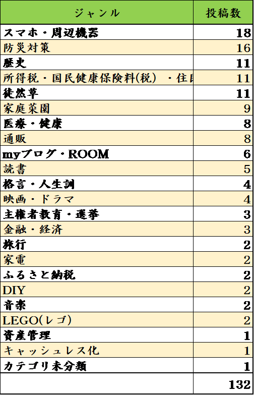 19年05月の記事一覧 学び活かすのブログ 楽天ブログ