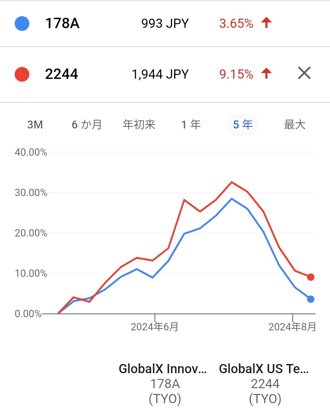 信託制度のグローバルな展開: 公益信託 甘粕記念信託研究助成