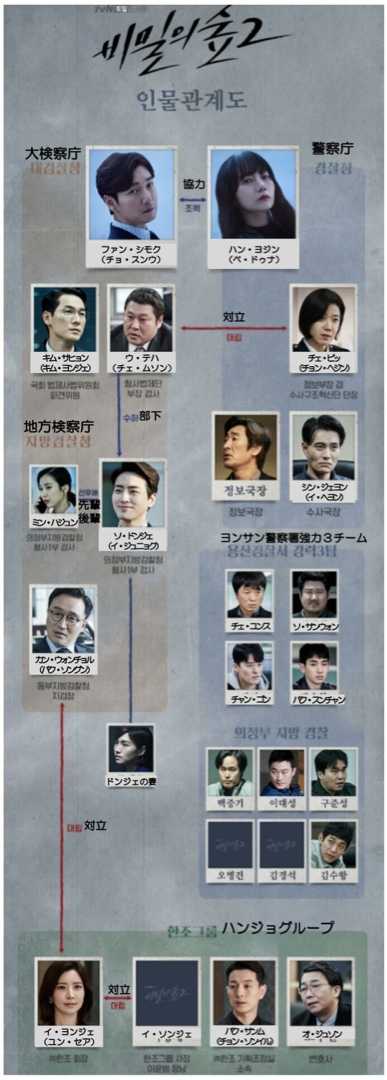 三拍子そろったパーフェクトなドラマ tvN 『秘密の森』チョ