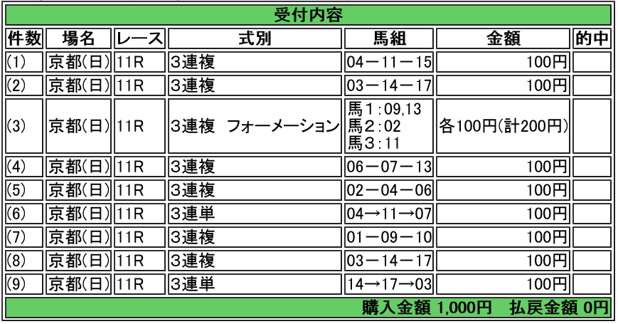 20151025菊花賞.png