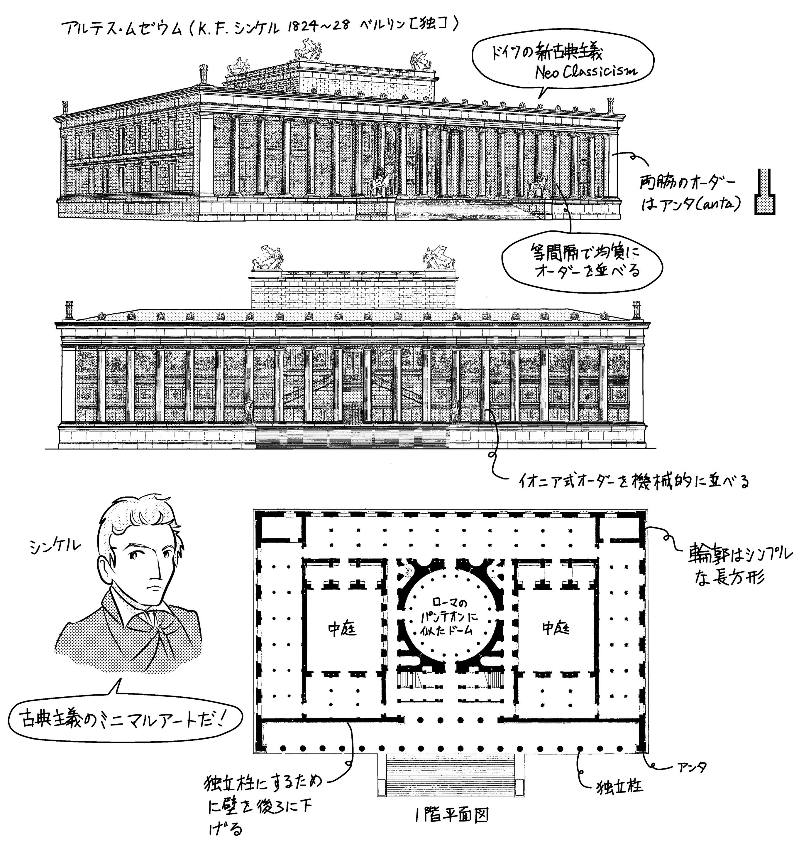 重版出来 電子書籍化 ルーブル宮東面 新古典主義 ミカオ建築館 日記 楽天ブログ