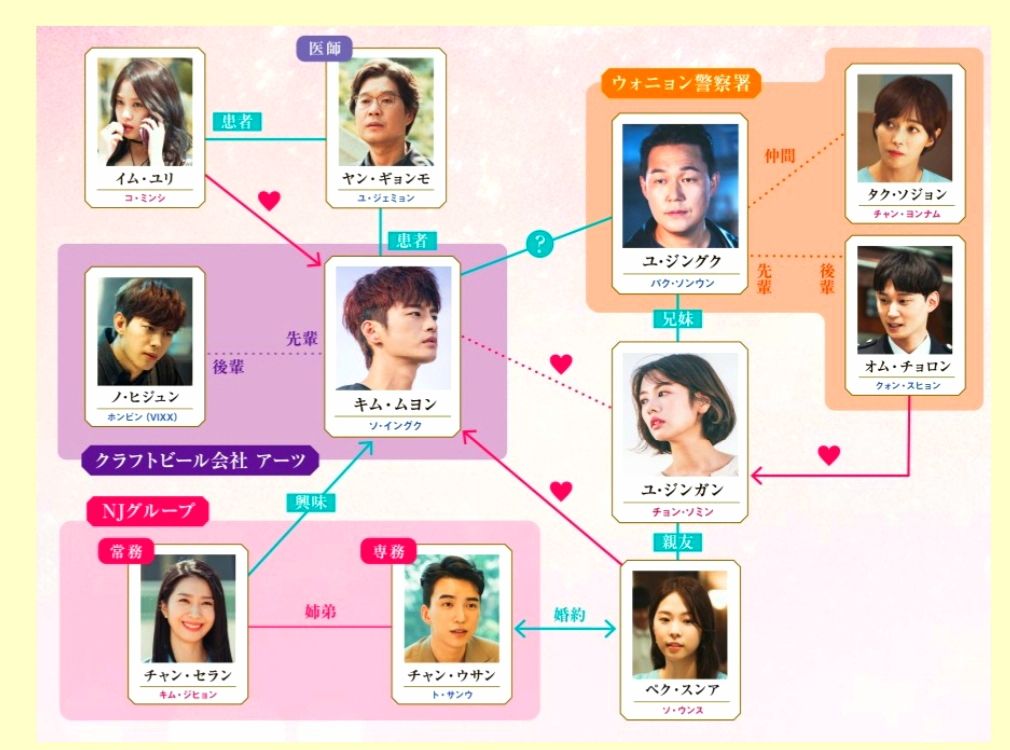 本日は韓流 K Pop 本日も野球三昧 楽天ブログ