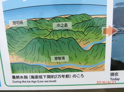 2万年前