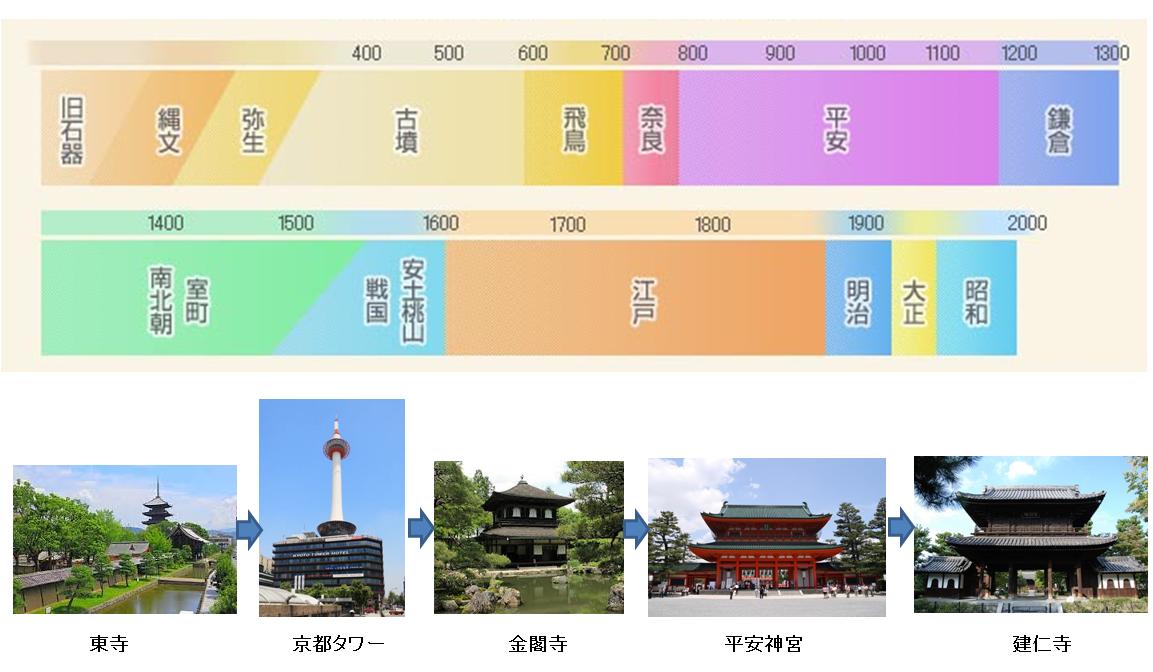 20161104-時代ＶＳ訪問場所.jpg