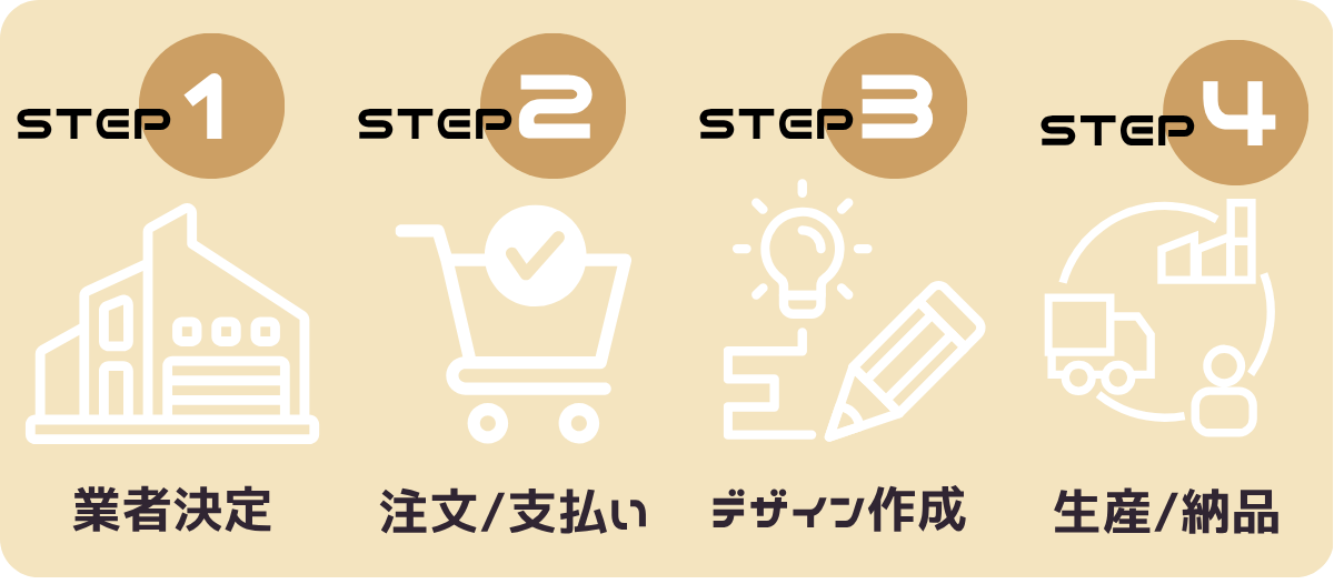 オリジナルお守りの作成4ステップ