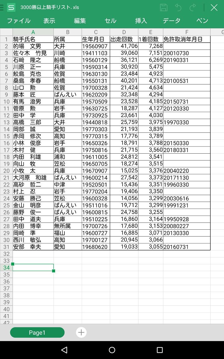 2ページ目の 大川 充夫 地方競馬の楽天競馬 日替わりライターブログ 楽天ブログ