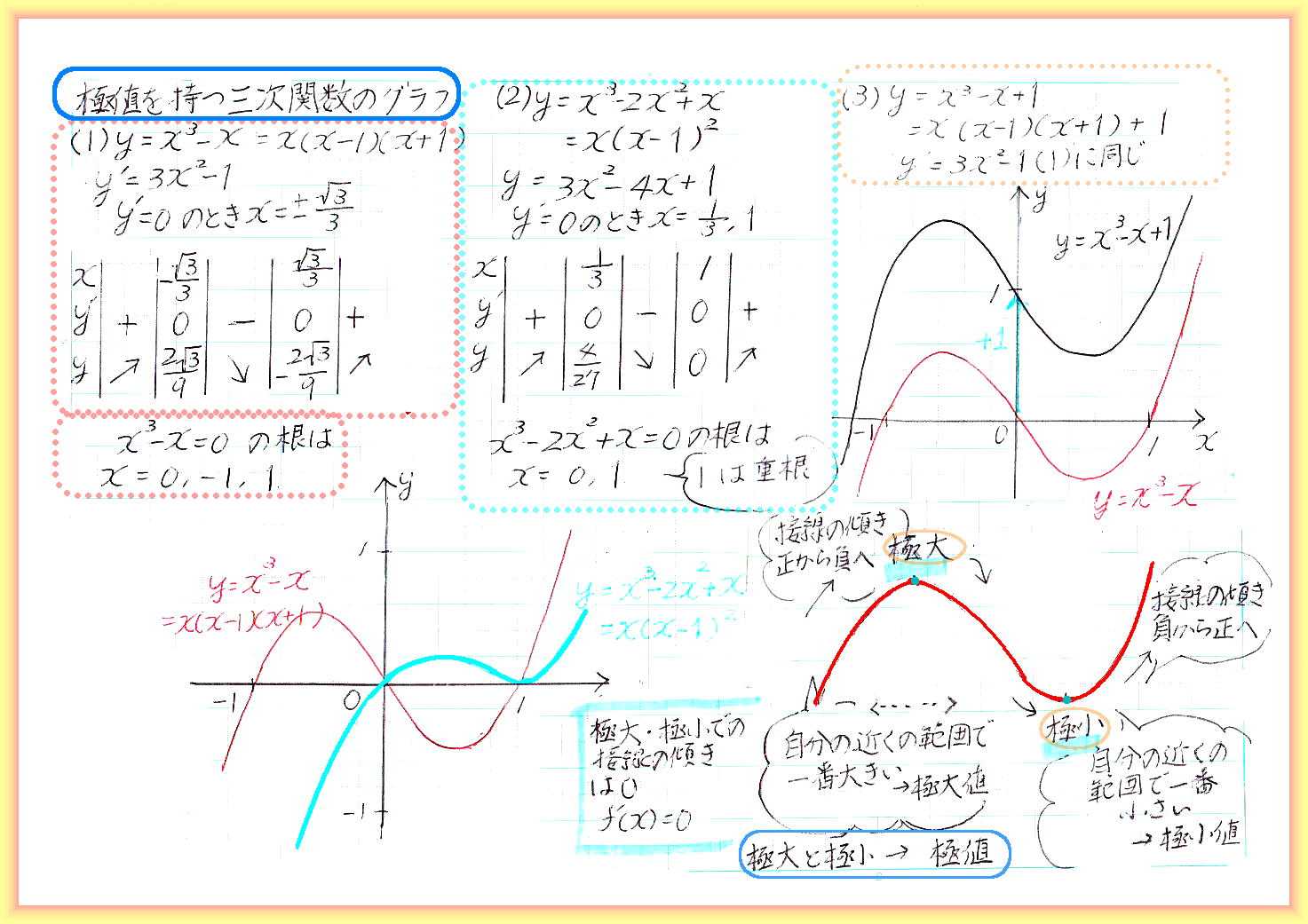 3次関数のグラフの書き方・グラフの形のパターン | 数学の | 3次関数のグラフ・実践演習 – TKQBW