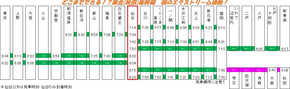 エクストリーム通勤？ \仙台／ホテルグリーンセレクの仲間たち。 楽天ブログ