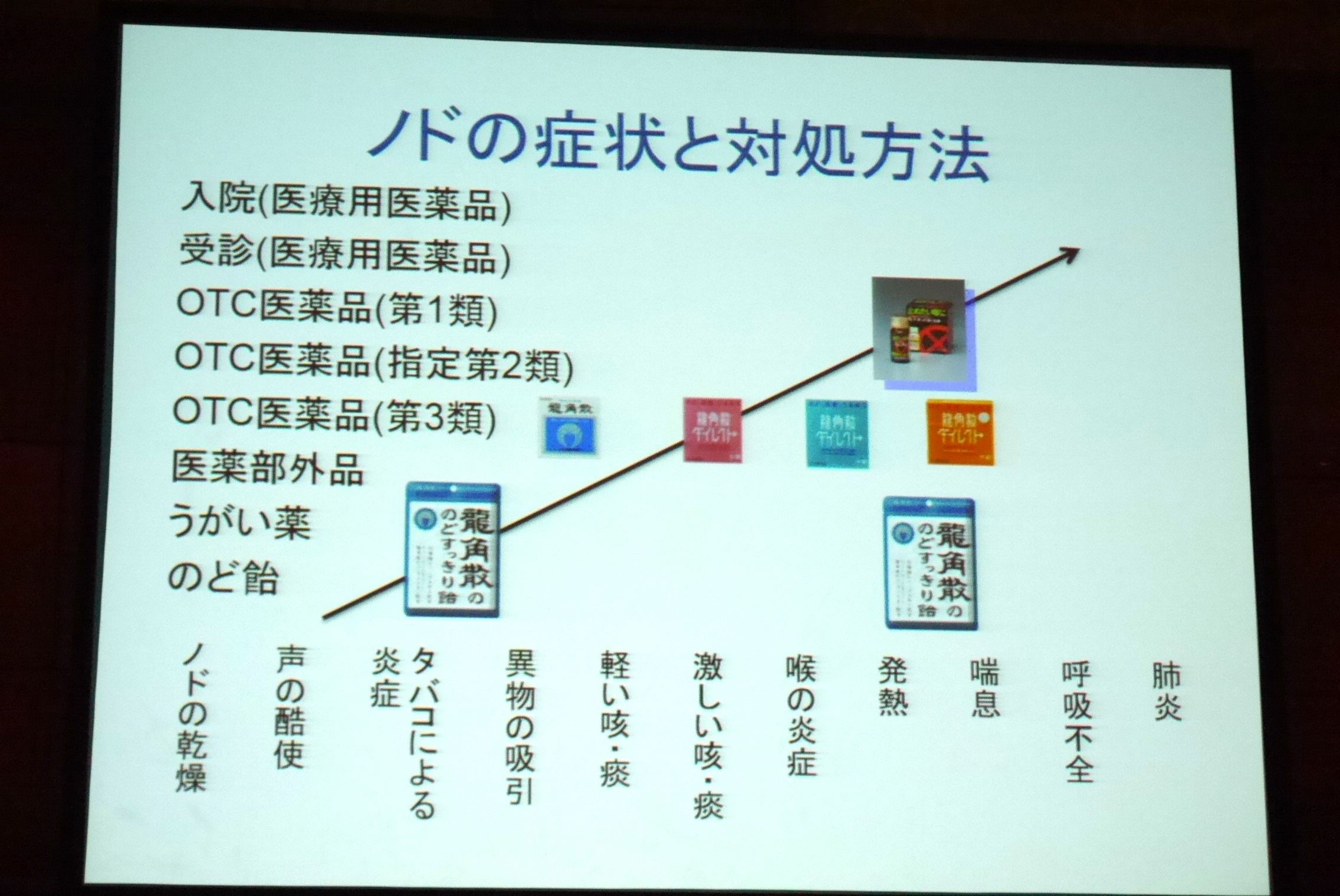 龍角散ダイレクト_使い分け