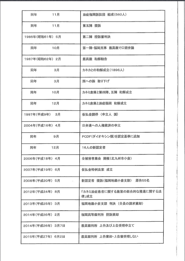 ６月４日集会年表２