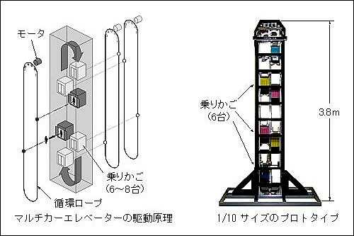 エレベーターよもやま話 耳 ミミ とチャッピの布団 楽天ブログ