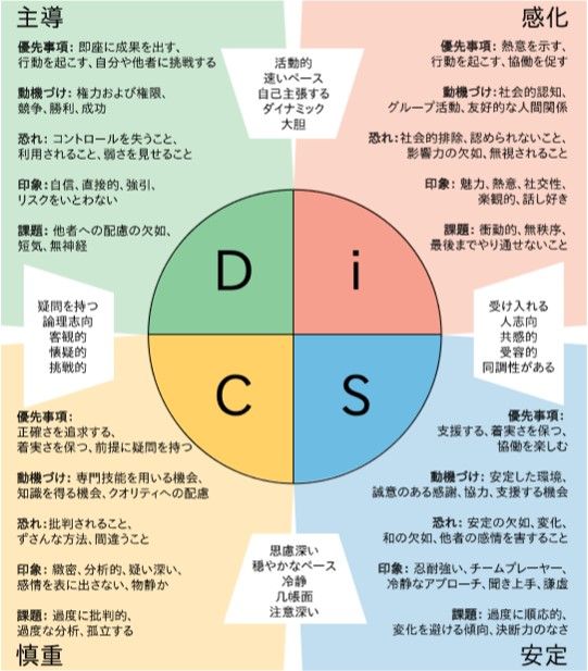 性格診断 お父さんから子供たちへ 楽天ブログ