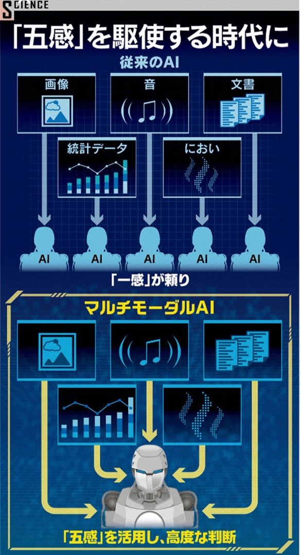 人間らしさ 五感で進化する新世代ai Tomoraku の徒然 楽天ブログ