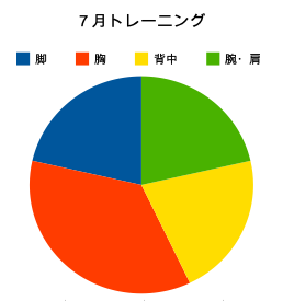 2ページ目の トレーニング せきやどの貯筋room 楽天ブログ