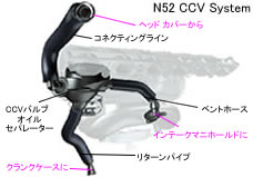 n52 ブローバイガス