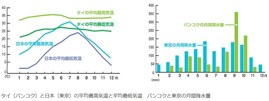 海外旅行ベストシーズンと気温の差 総合旅行業務取扱管理者のブログ 楽天ブログ
