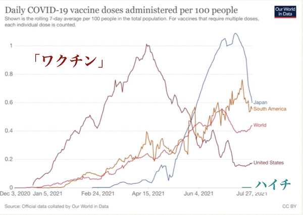 COVID-19ワクチンの接種に抵抗する大統領や首相が急死する「偶然」新型コロナによる死亡“１人”　中国　過去１年と１か月の合計中国「清明節」3連休で大賑わい　延べ1億人が旅行へ(2021年4月5日)
