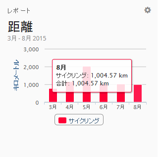 20150830.png