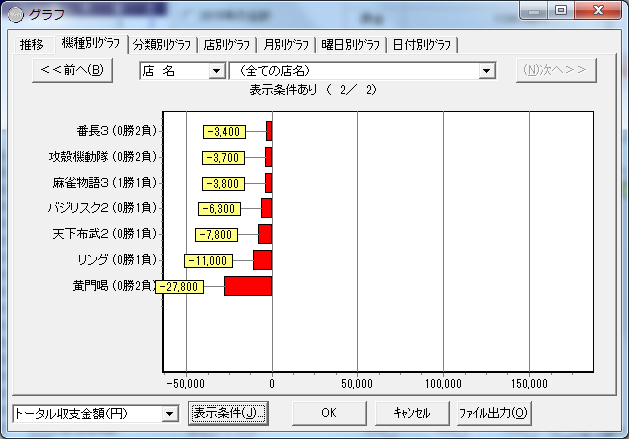 機種別