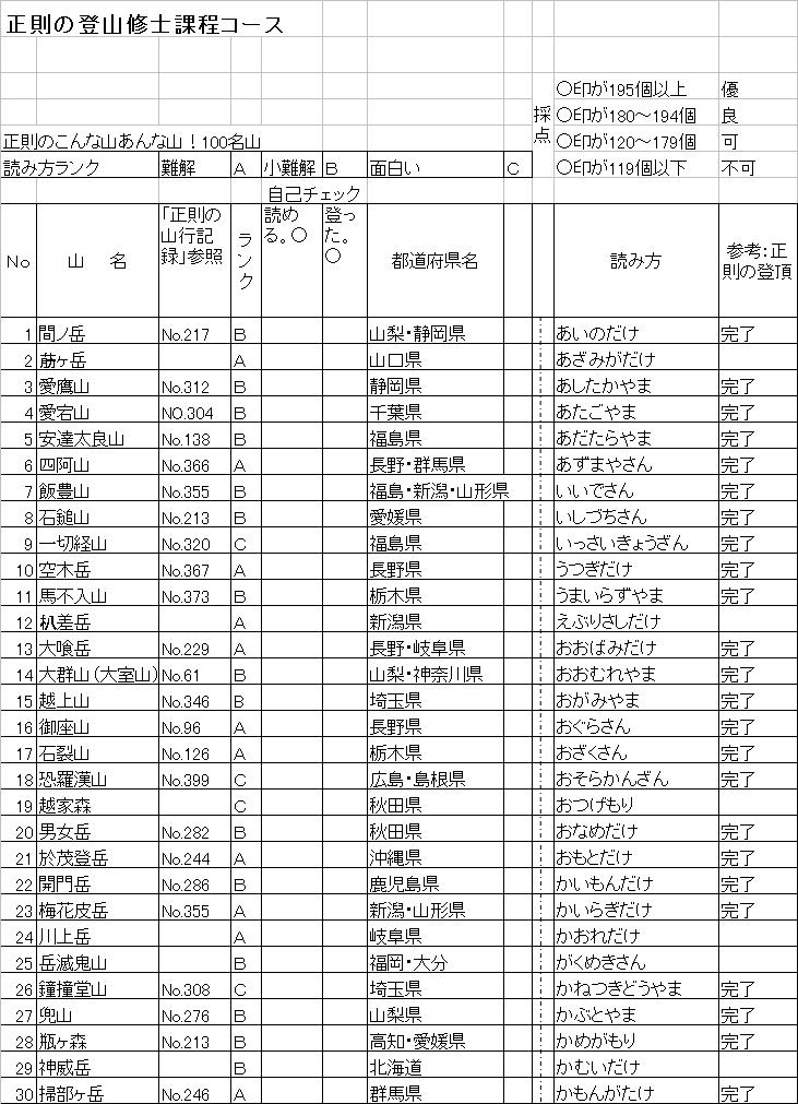 No366 梅花ミニ 11個 素材/材料 各種パーツ 高品質 iainsorong.ac.id