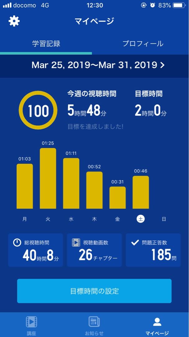 英語進歩状況と英語学習終了 日常をよりよく 楽天ブログ