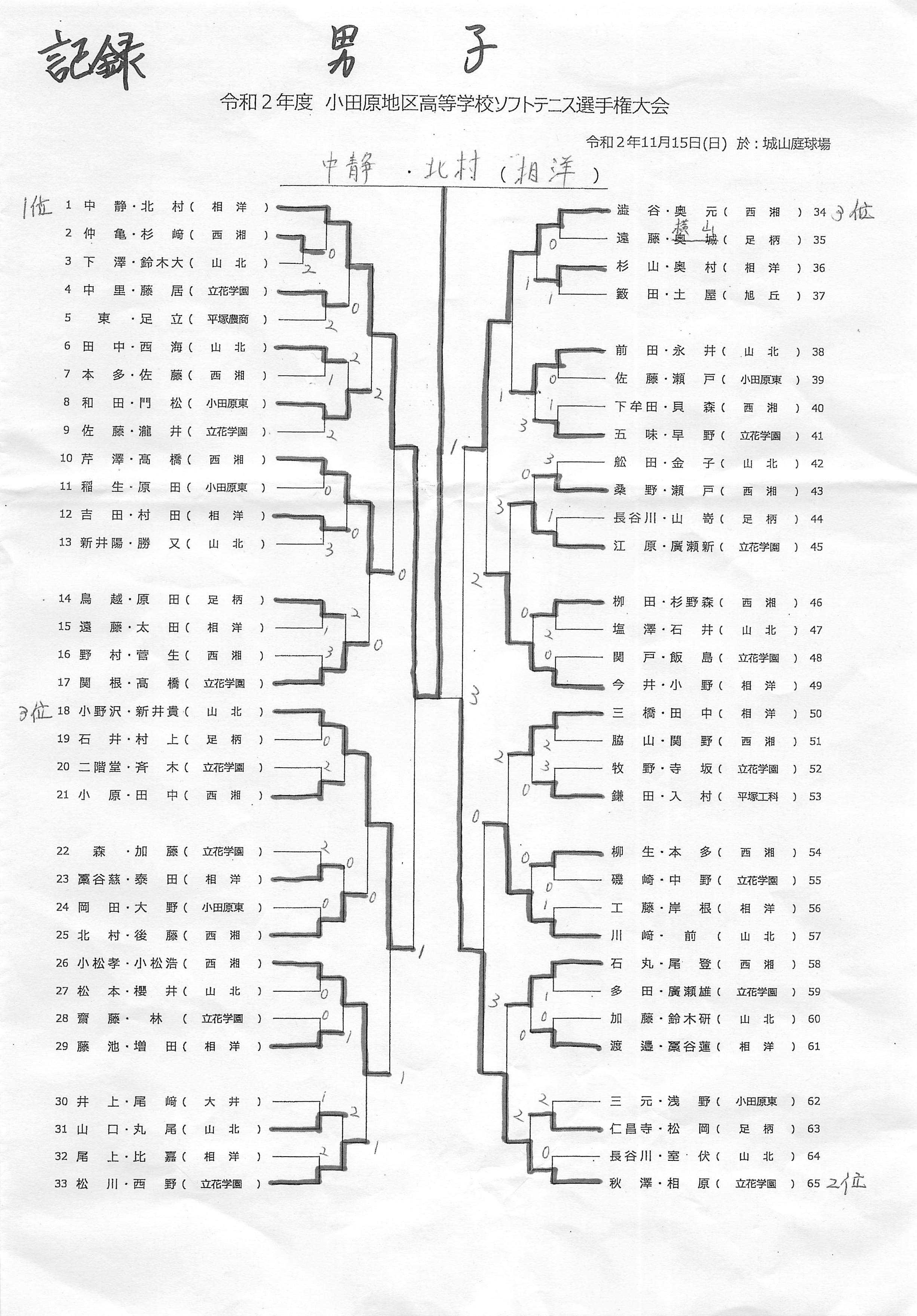 最も人気のある ソフトテニス 壁紙 Hd壁紙画像の家