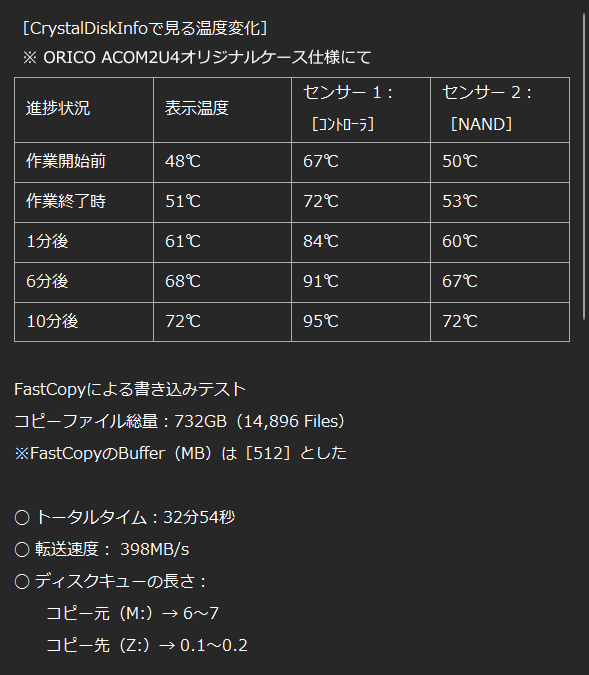 USB4改良
