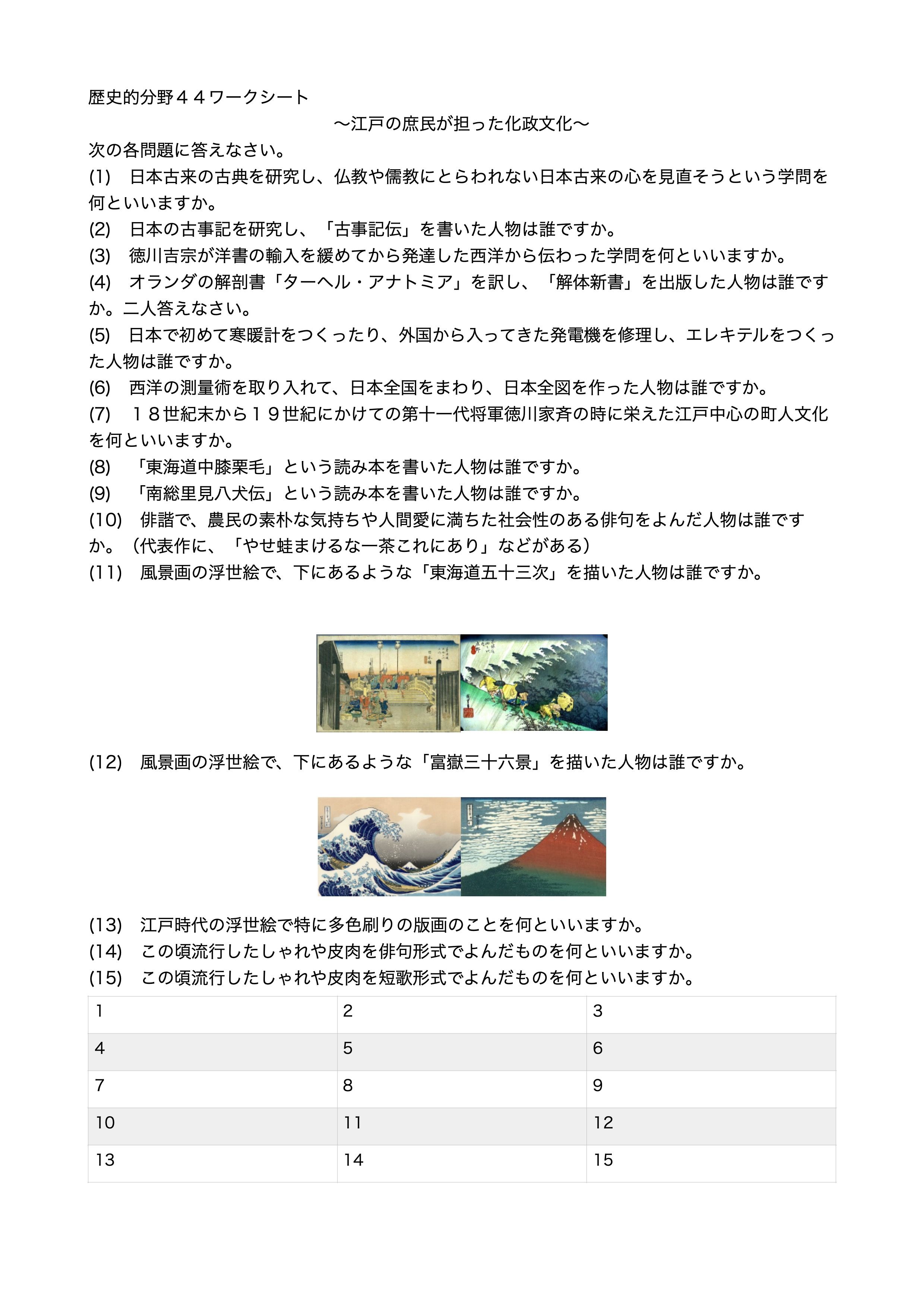 中学校歴史の学習 基本的板書事項とワークシート Sommelier Kakuji 社会科の部屋 楽天ブログ