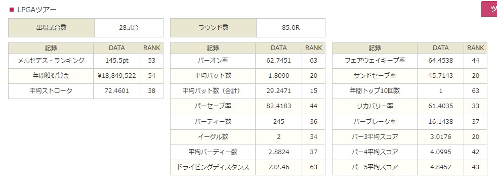 有村 智恵 プロフィール詳細｜LPGA｜日本女子プロゴルフ協会-1.jpg