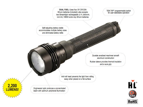 Weekly STL- Streamlight , Reboot+ Vol.178 - Streamlight ProTac HL® 4 ...
