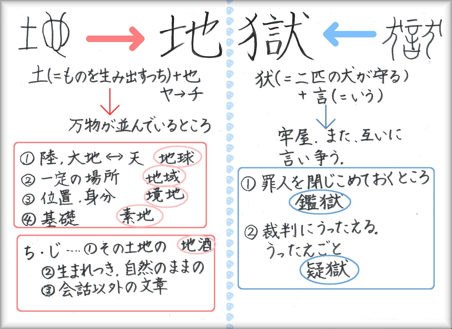 いろはがるたの き 聞いて極楽見て地獄 60ばーばの手習い帳 楽天ブログ