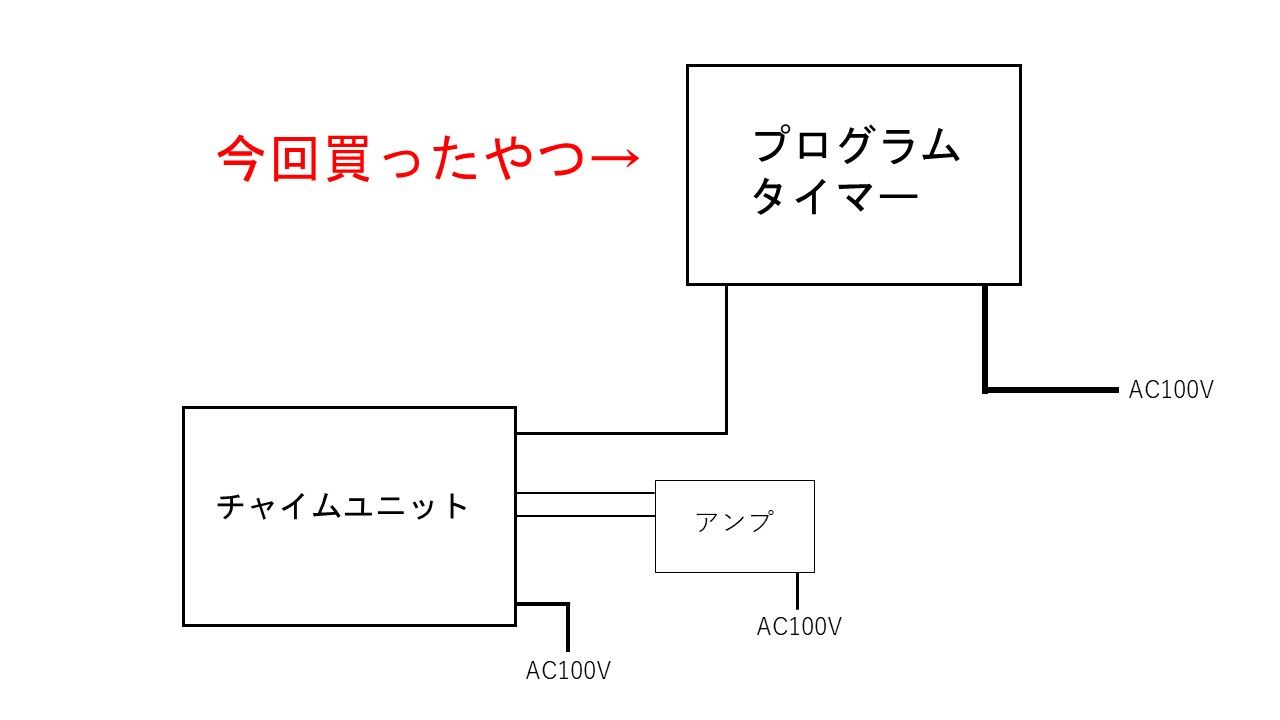 National製プログラムタイマー 出雲あずさの気まぐれ趣味辞典 楽天ブログ