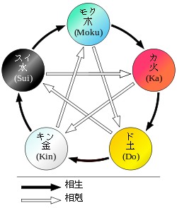 Wuxing_ja_svg.png