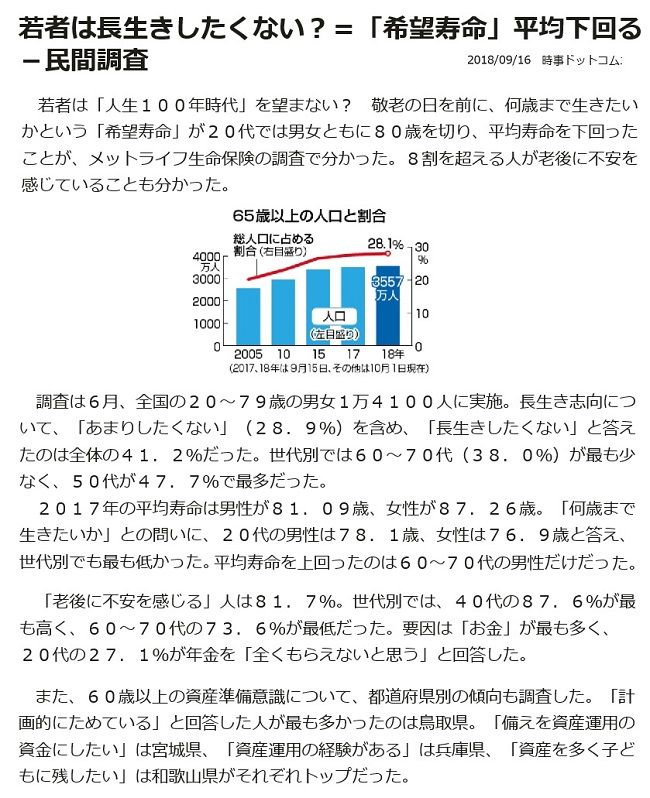 希望寿命10 3 Shimojimのブログ 楽天ブログ