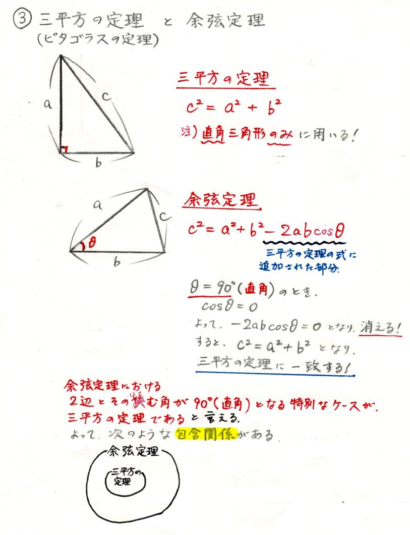 数学】定理・公式を着実に習得する方法 | 温故知新ラーニング - 楽天ブログ